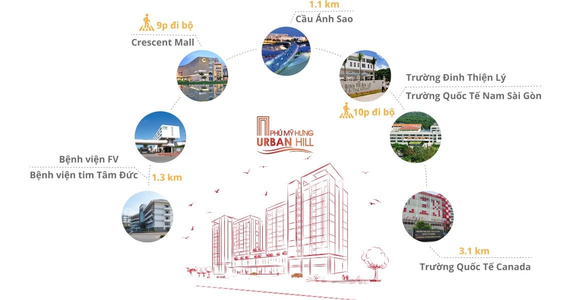 Cho thuê căn hộ Urban Hill