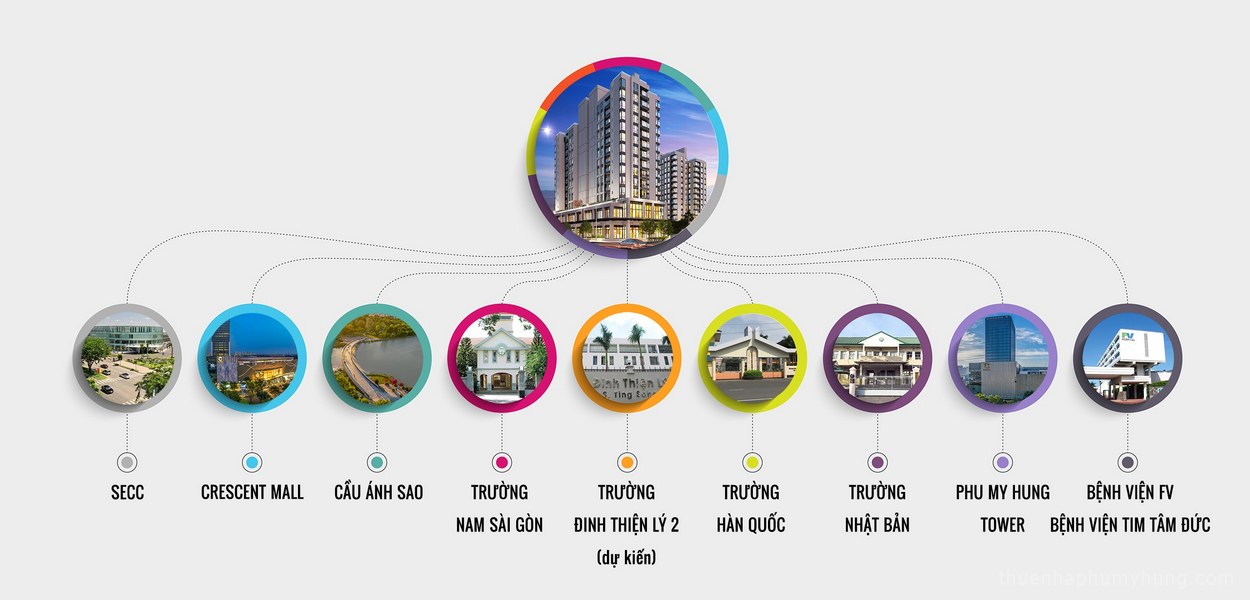 Cho thuê căn hộ Cardinal Court