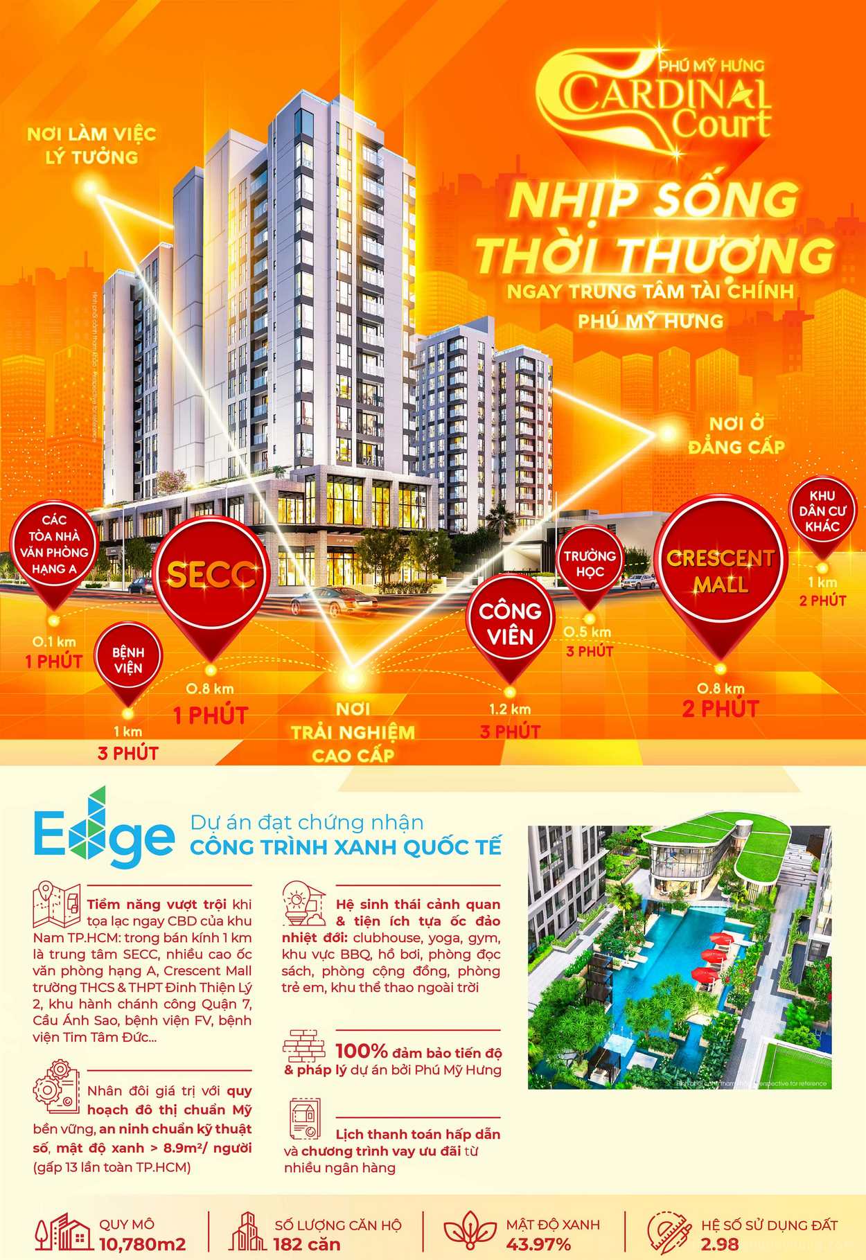 Cho thuê căn hộ Cardinal Court
